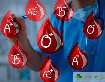 0-ва кръвна група предпазва от COVID-19, А увеличава риска от усложнения