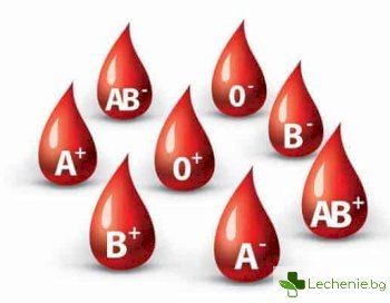 Как кръвната ви група определя кои заболявания сте склонни да развиете?