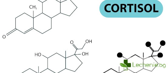 Синдром на Кушинг- значение