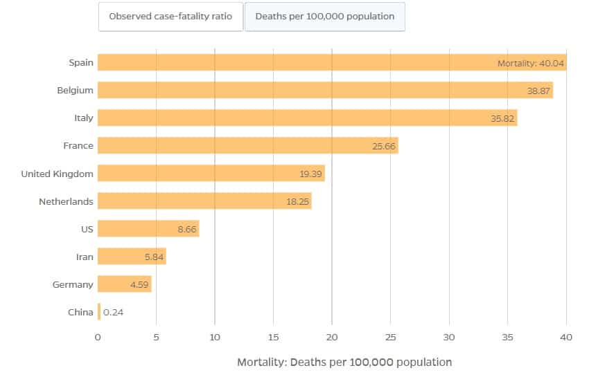 Смъртност население